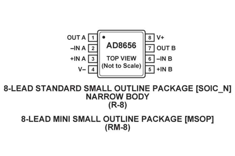 AD8656ARMZ