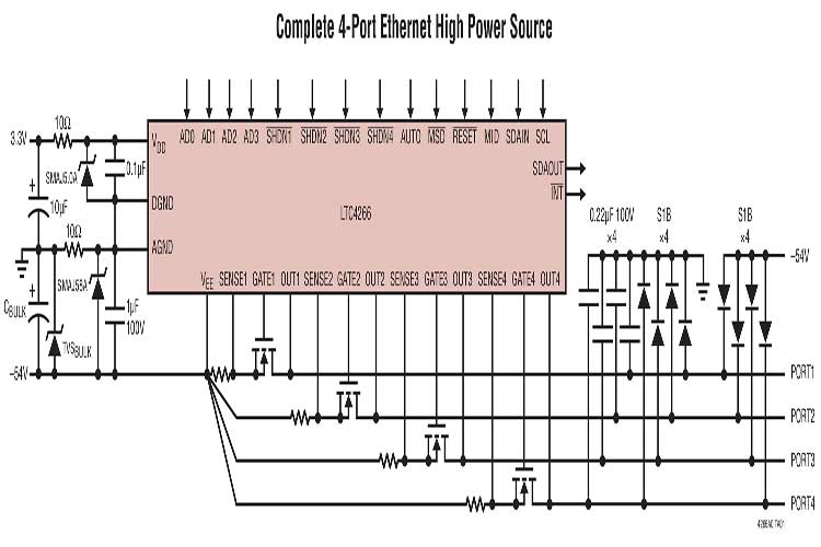 LTC4266AIUHF-1#TRPBF