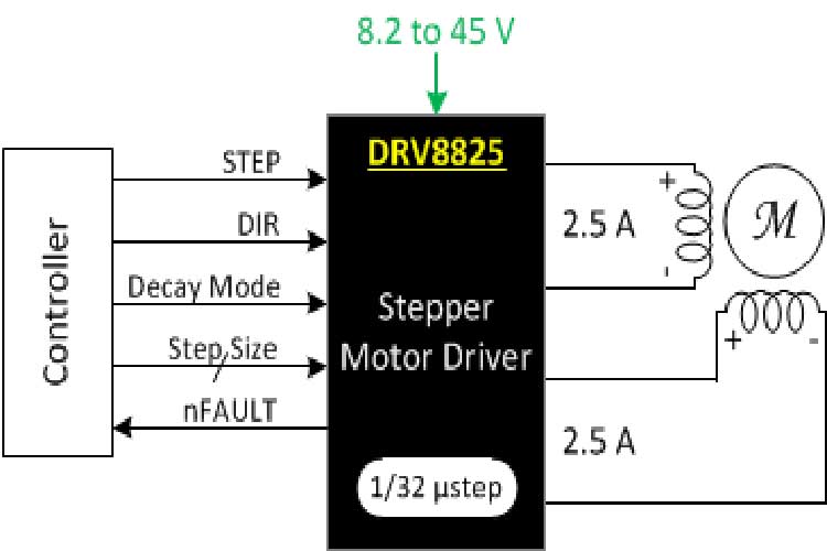 DRV8825PWPR