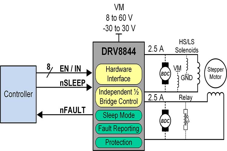 DRV8844PWPR
